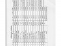 MOIT 2 ข้อ 10.แผนการใช้จ่ายงบประมาณประจำปี 2565 Image 24